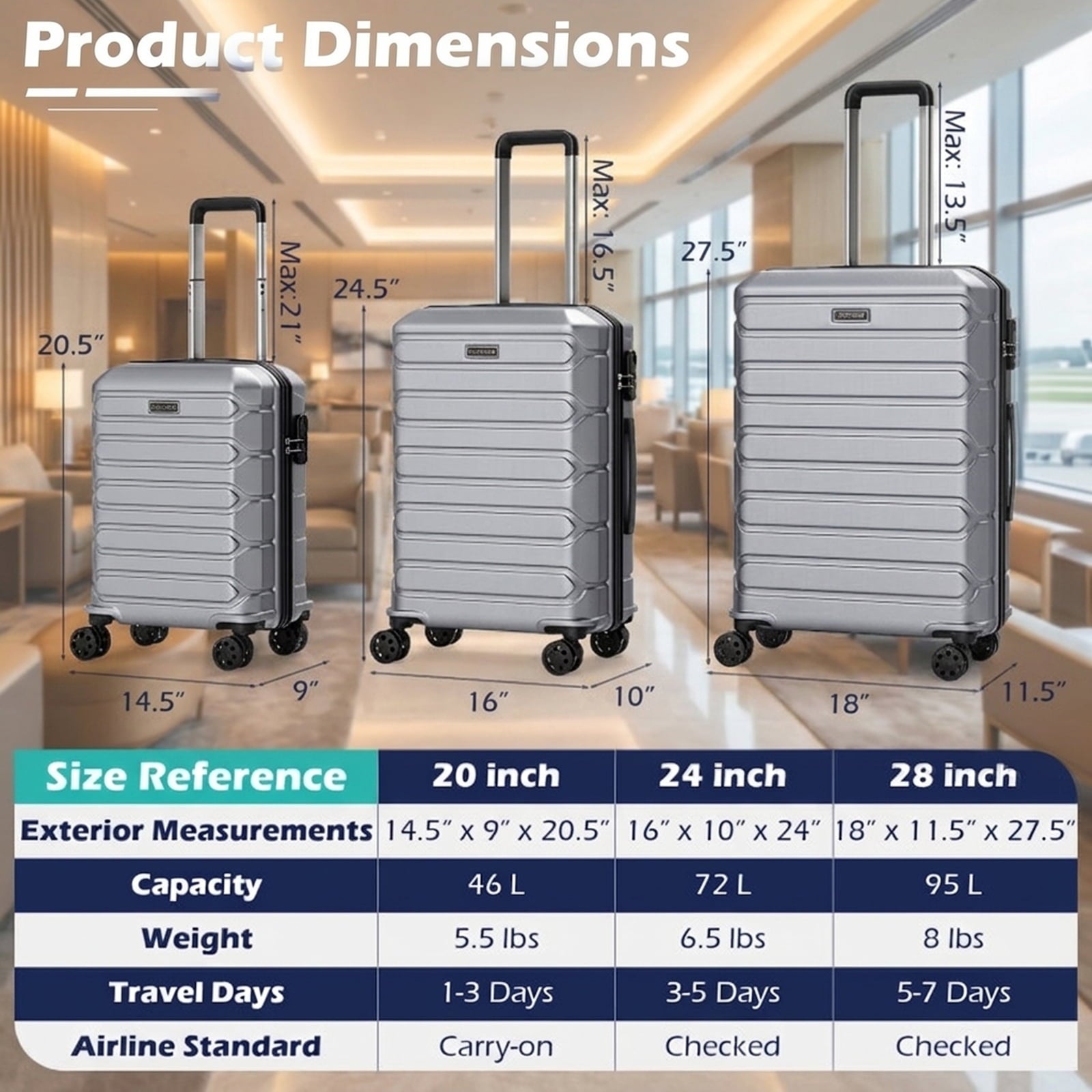 Biotree 3 Piece Hardside Luggage Set Lightweight Hardside Suitcases with 8 Spinner Wheels, Gray