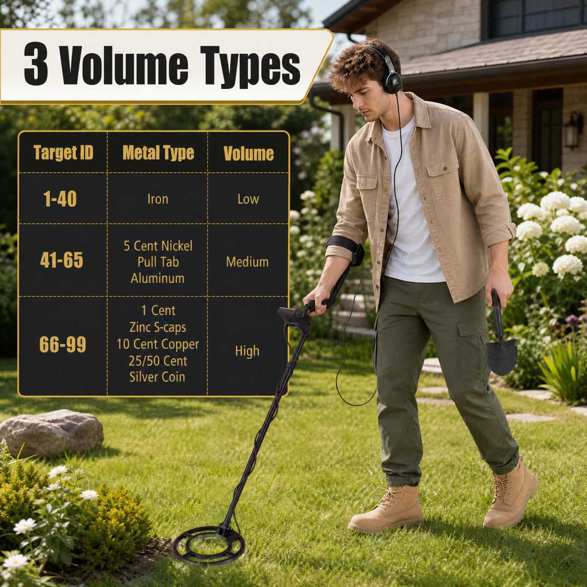 Biotree Metal Detector with Backlit LCD, 4 Detection Modes, 10-Inch Detection Depth, Waterproof 9.5-Inch Coil and Accessories, Black