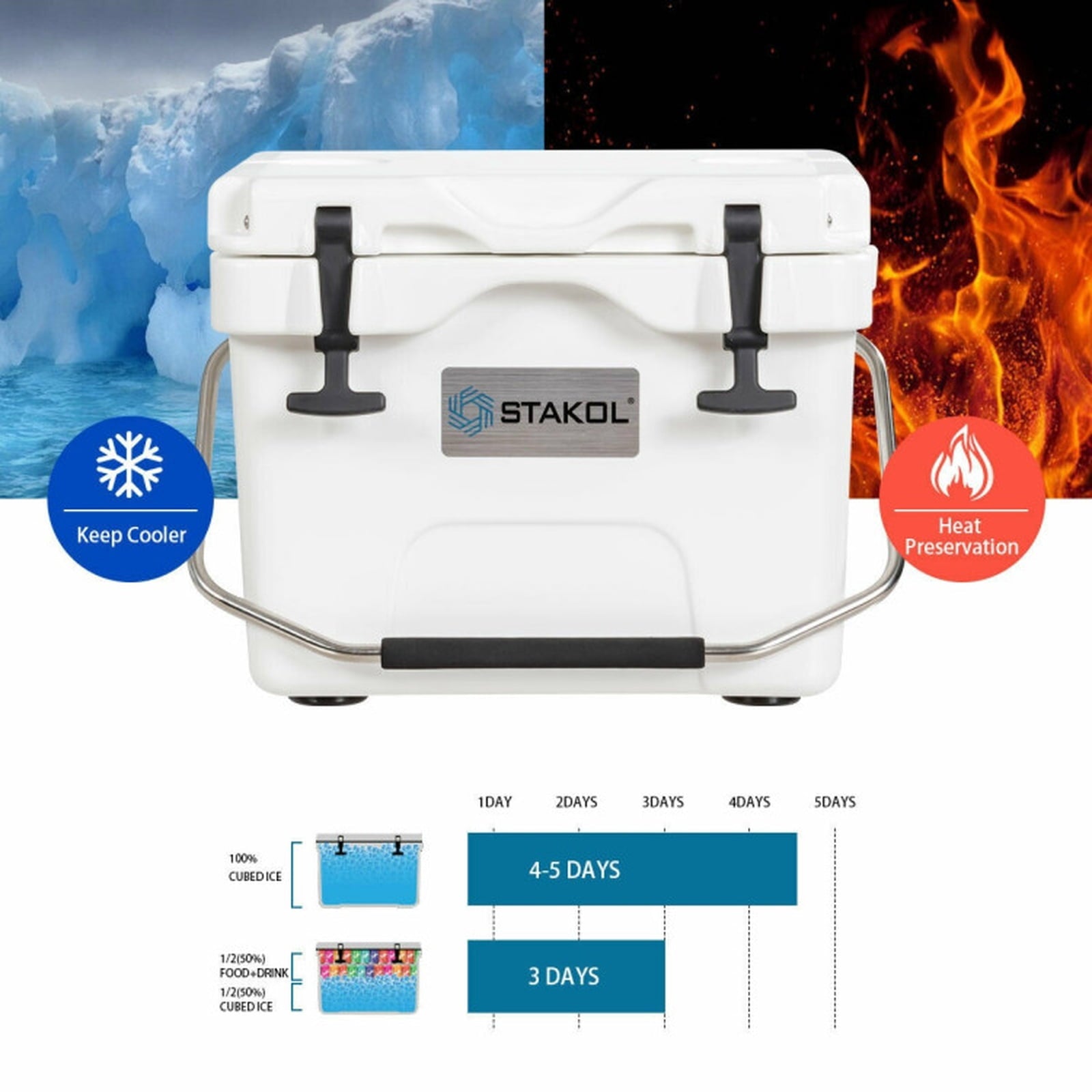 Biotree 16 Quart 24 Can Capacity Portable Insulated Ice Cooler with 2 Cup Holders, White